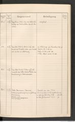 k.k. naturhistorisches Hofmuseum, Protokollbuch Intendanzakten 1912, Seite 135